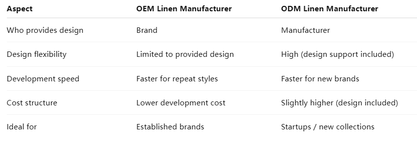 OEM and ODM Linen Manufacturers