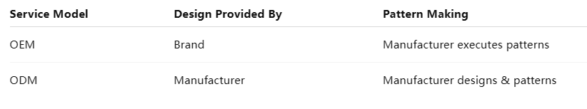 How Design & Pattern Making Fit Into OEM vs ODM