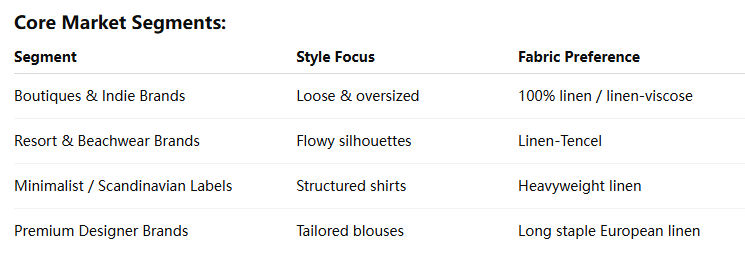 custom linen shirts manufacturer