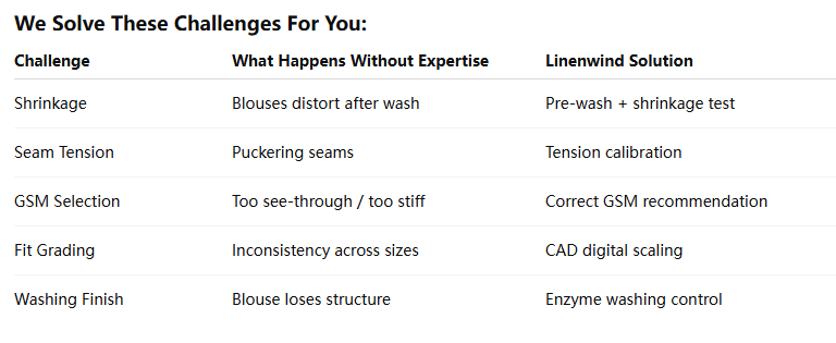 custom linen shirts manufacturer