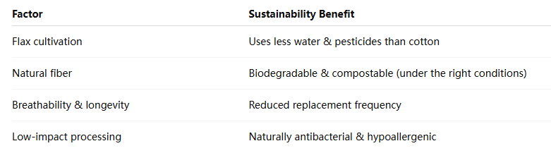 sustainable linen clothing manufacturers