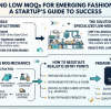MOQ Explained: How Low Minimum Order Quantities Help Startups Launch Clothing Brands