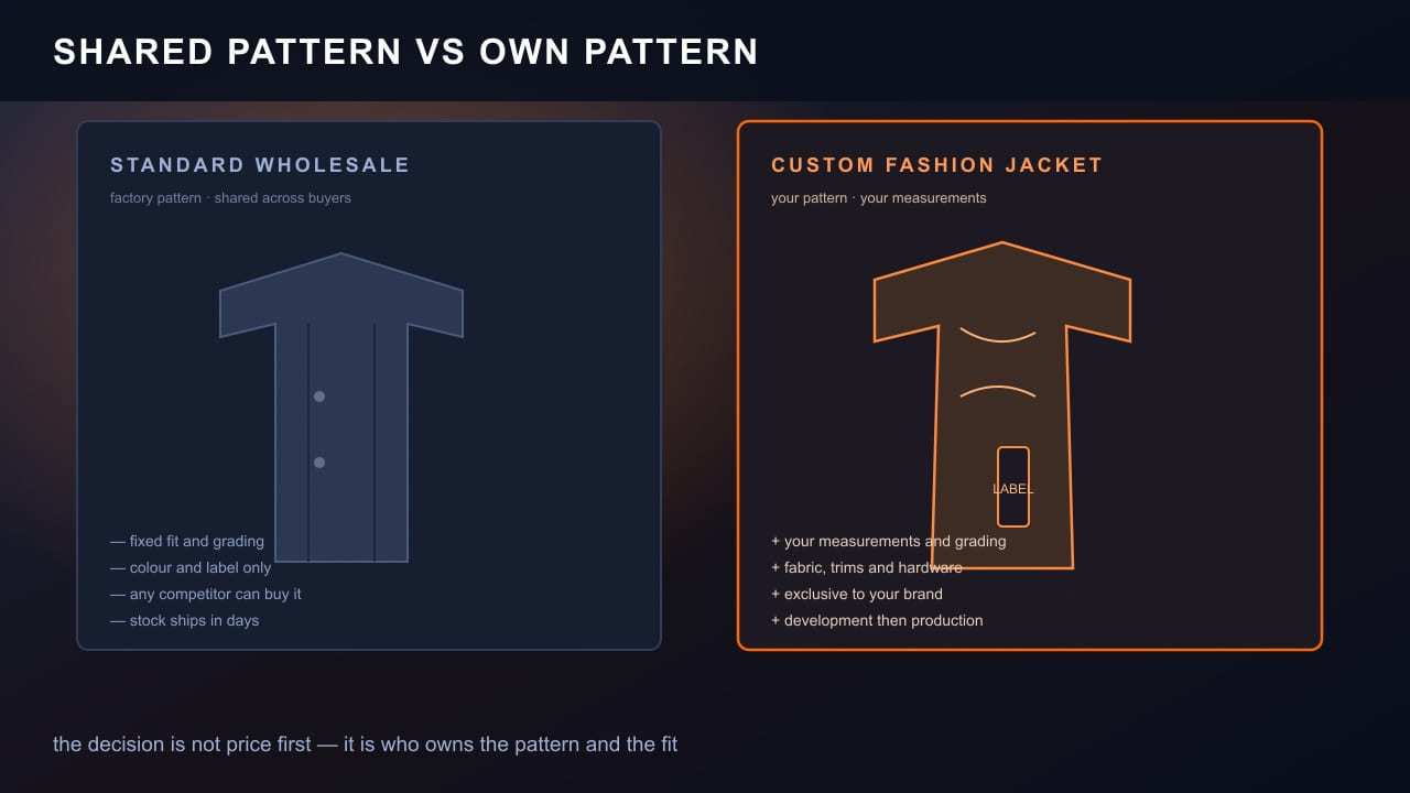 Shared factory pattern versus a brand-owned pattern: fit, materials and exclusivity
