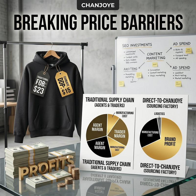 breaking price barriers