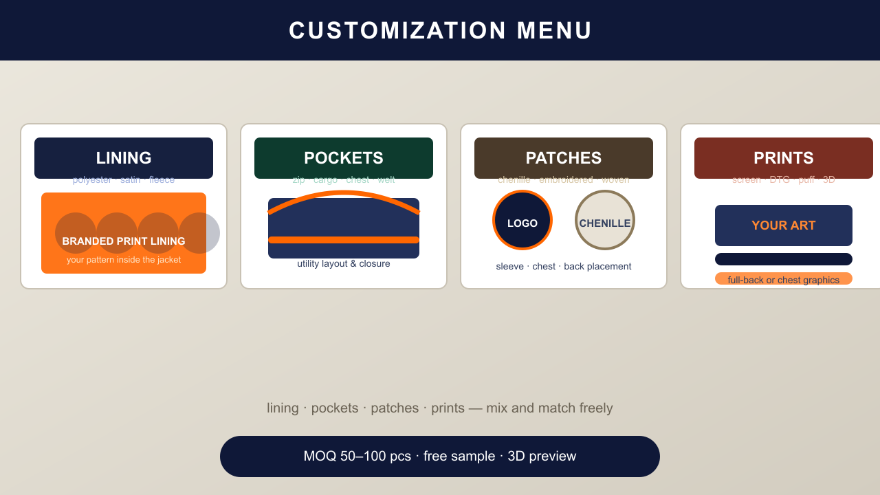 Customization menu board for jackets and coats showing lining, pockets, patches, and print options