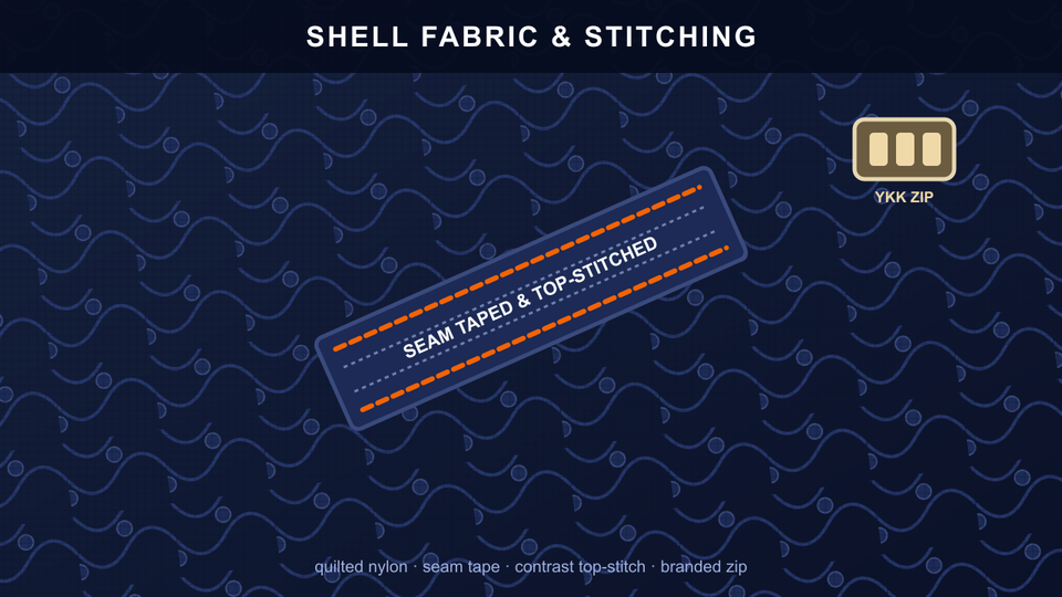 Pre-production sample detail: shell stitching, seam tape and branded zip approved before bulk