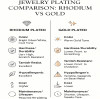 Gioielli placcati in rodio vs. gioielli placcati in oro: una guida completa per gli acquirenti B2B