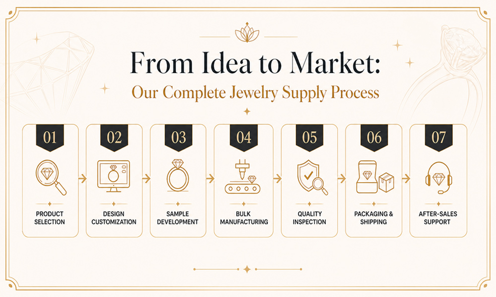 silver jewelry process