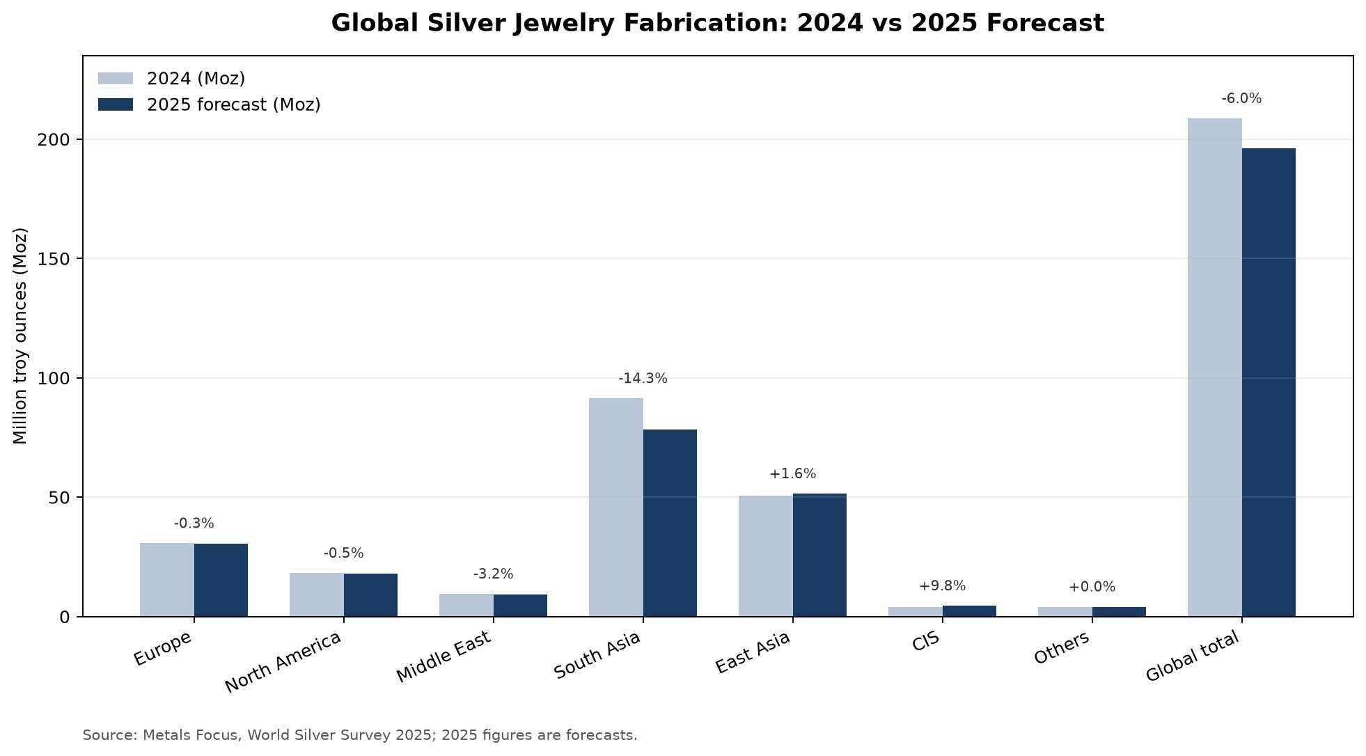 Silver jewelry market data chart for wholesale assortment planning