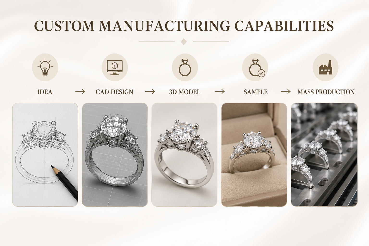 custom manufacturing capabilities