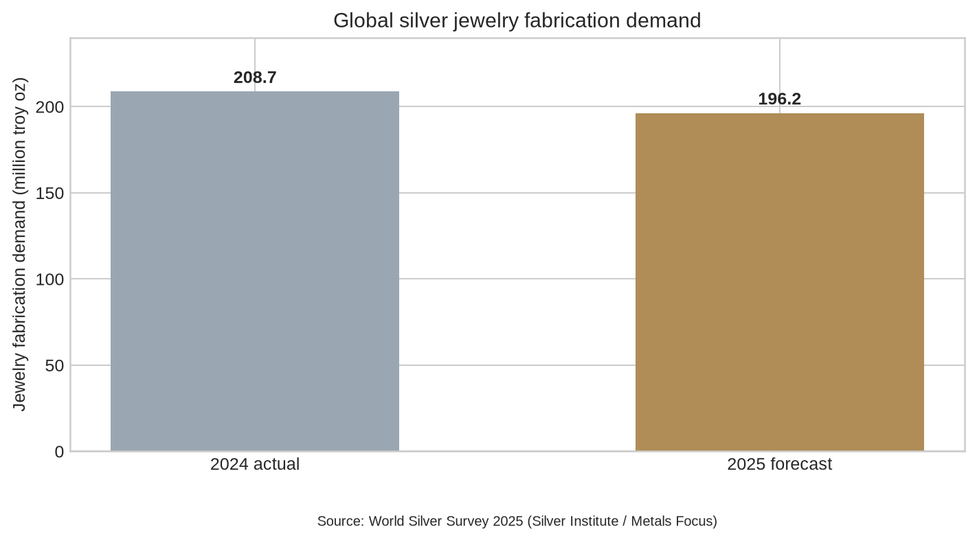 How to Choose Silver Jewelry Manufacturers in China: A Practical Buyer’s Guide