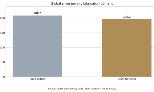 Come scegliere i produttori di gioielli in argento in Cina: una guida pratica per gli acquirenti.