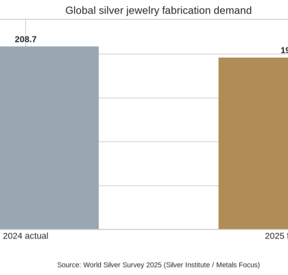 How to Choose Silver Jewelry Manufacturers in China: A Practical Buyer’s Guide