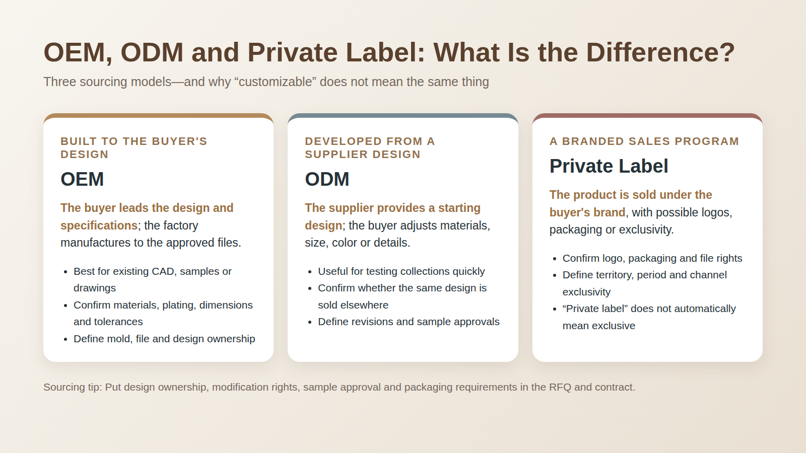 English comparison of OEM, ODM and private label silver jewelry sourcing models