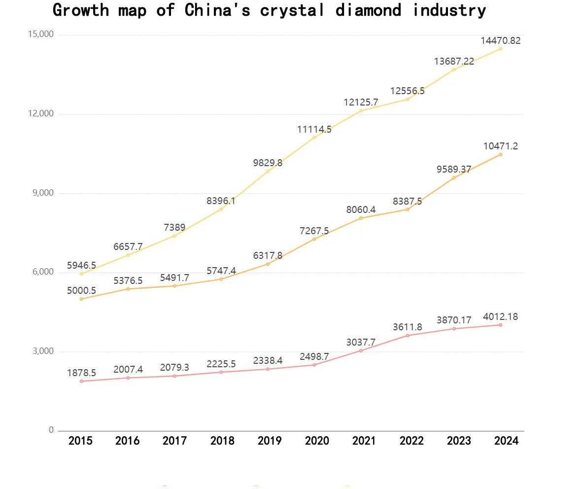 Shining and brilliant nail diamonds, the source factory direct wholesale sales