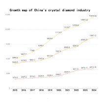Shining and brilliant nail diamonds, the source factory direct wholesale sales