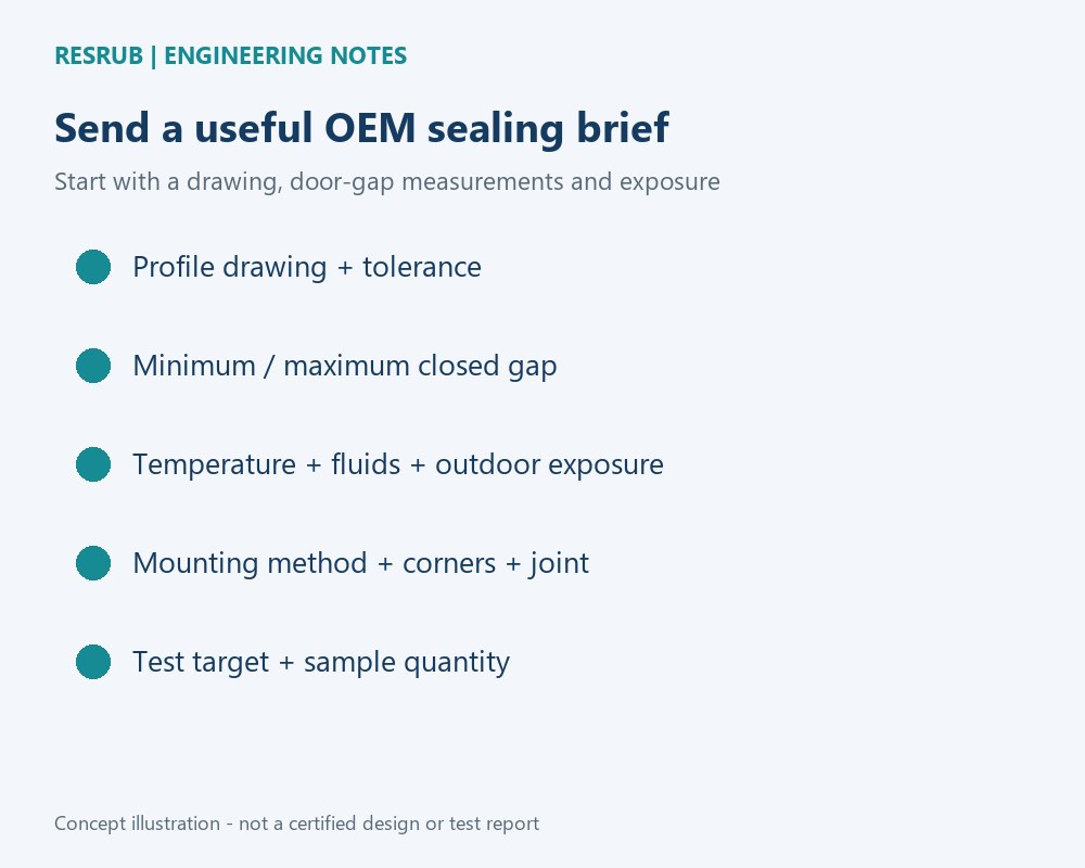 Checklist of drawing, gap, exposure, mounting and validation information for a custom enclosure seal inquiry