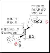 TV Back Panel Sealing Strip