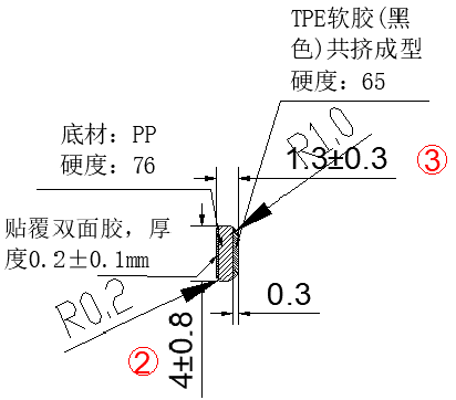 TV Back Panel Sealing Strip