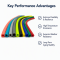 High Temperature Resistant Soft Silicone Rubber Tube Silicon Pipe Silicon Hose