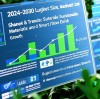 2024-2030 Luggage Market Size, Share & Trends: Sustainable Materials and Smart Tech Drive Growth