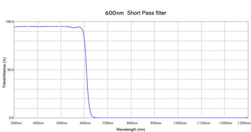 650nm IR cut filter High Precision Optical Glass IR Filter Lens