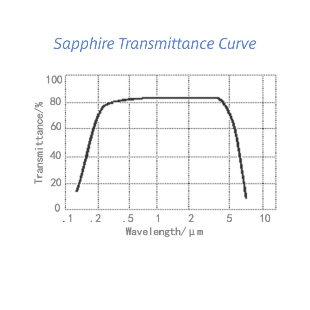 custom shaped sapphire protective window for thermal monitoring camera housing