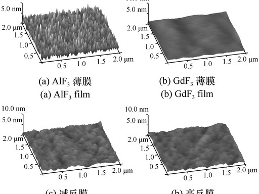 Sapphire AR coating and BBAR coating selection comparison chart