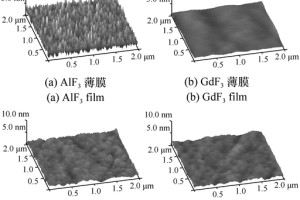AR & BBAR Coating Selection for Sapphire Optical Components | Felix Glass Co., Limited
