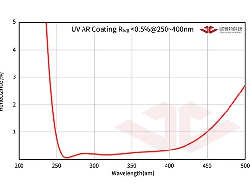 AR coated N-BK7 protective window for fiber laser marking machine beam delivery system