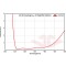 Fused Silica Optical Parts Supplier for Laser & UV Industry