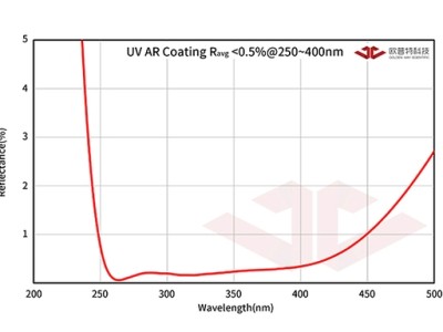 Fused Silica UV Window for Ultraviolet Testing Instrument