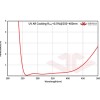 AR Coated Fused Silica UV Protective Window | Custom UV Transmittance Quartz Optical Viewport