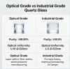 Optical Grade vs Industrial Grade Quartz Glass: How to Choose the Right Quality Level