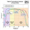Quartz Glass for UV Optics: Transmission Curves, Coating Compatibility & System Design