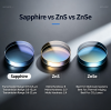 Sapphire vs ZnS vs ZnSe | IR Optical Material Guid