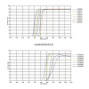 850nm Narrow Bandpass IR Filter | Custom Optical Filter for Infrared Cameras & Machine Vision