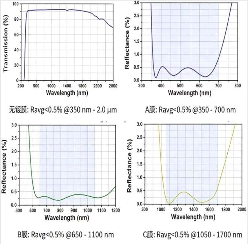 Sapphire half ball lens manufacturing details