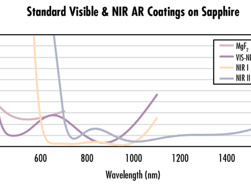 Single layer anti reflective coating structure on sapphire substrate