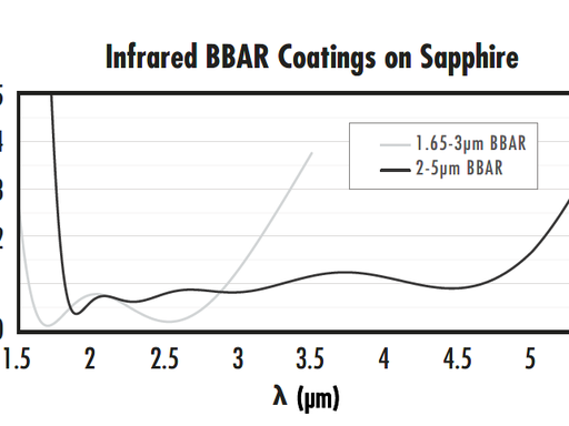Sapphire BBAR multilayer dielectric optical coating structure