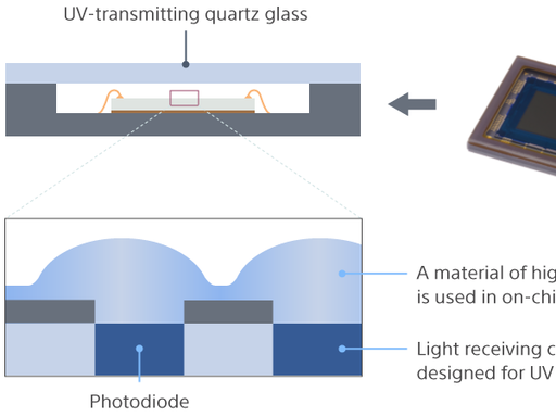 N-BK7 beam splitter prism and right angle prism for laser optical path engineering