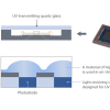 AR Coated Fused Silica UV Protective Window | Custom UV Transmittance Quartz Optical Viewport