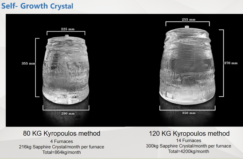 Felix Glass large self-growth sapphire single crystal ingot, 80kg & 120kg Kyropoulos method raw sapphire blank
