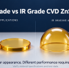 Laser Grade vs IR Grade CVD ZnSe