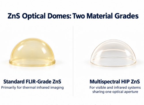 Multispectral HIP ZnS – Clear Zinc Sulfide for Dual-Band EO/IR Systems