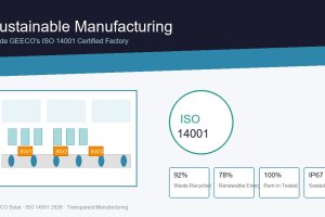 Sustainable Manufacturing: Inside GEECO's ISO 14001 Certified Factory