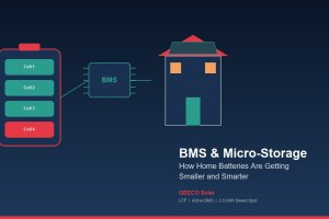 BMS and Micro-Storage: How Home Batteries Are Getting Smaller and Smarter
