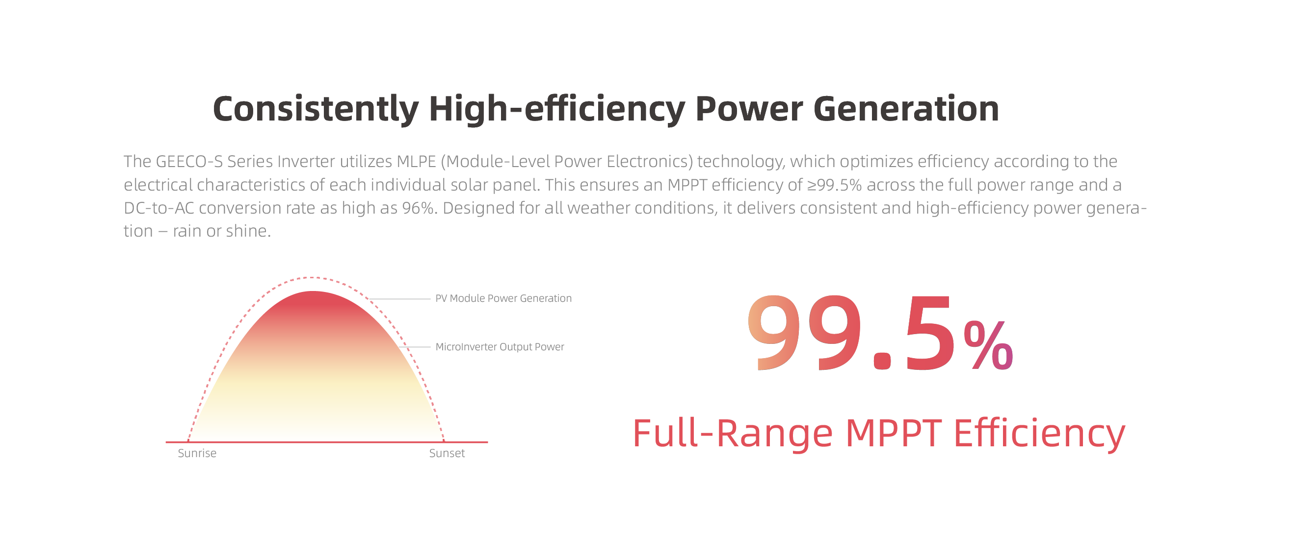 High-efficiency Power Generation