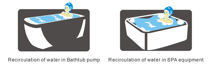 Spa Circulation Pump Applications