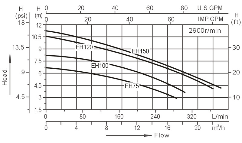 Whirlpool Water Pump Supplier